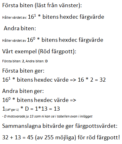 Hexadecimal till decimal bitvärdes konvertering